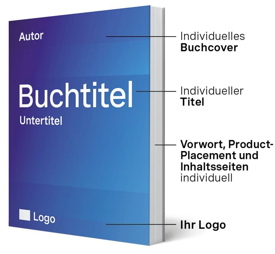 kooperationen-beispiel-auftragsbuch <ul>
<li><strong>Auftragsbuch</strong> für Firmenanlässe, als Kunden- oder Jubiläumsgeschenk mit bestehenden oder beauftragten Inhalten</li>
<li dir="ltr" aria-level="1">
<p dir="ltr" role="presentation"><strong>Sonderausgabe des Buchs</strong> unter Partner-Brand Optionen: individueller Umschlag, Titel, Ihr Logo, individuelles Vorwort, Inhaltsseiten, Product-Placement, perforiertes Response-Element</p>
</li>
<li dir="ltr" aria-level="1">
<p dir="ltr" role="presentation"><strong>Originalbuch</strong> mit Buchpartnerschaft <br>Optionen: Logopräsenz auf Umschlag, Serviceseiten, Product-Placement etc.</p>
</li>
</ul>
<p> </p>